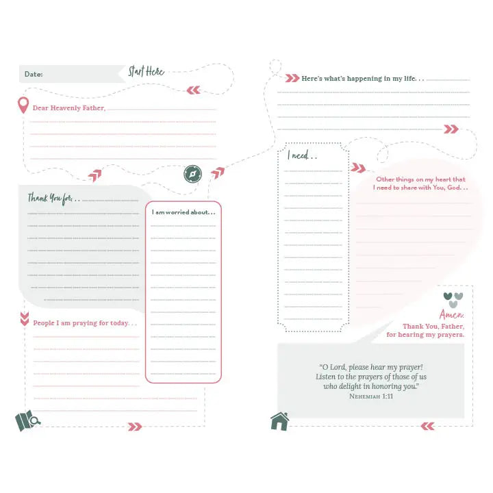 The Prayer Map For Women Simplicity